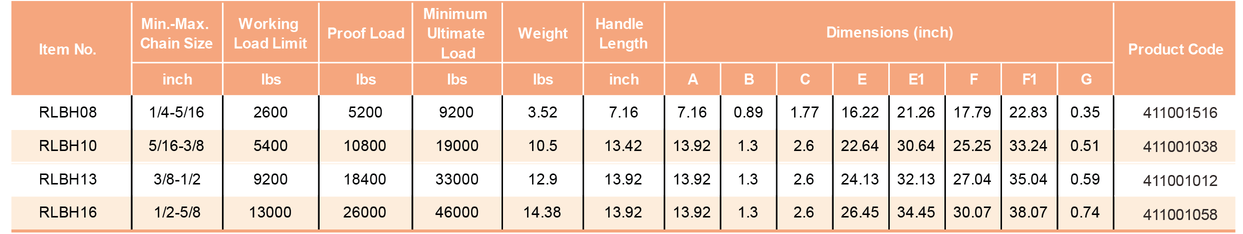 Table Specifications